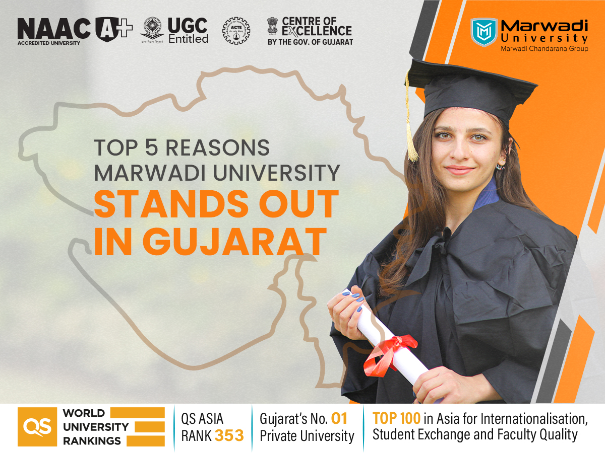 Marwadi University Campus View - Best University in Gujarat