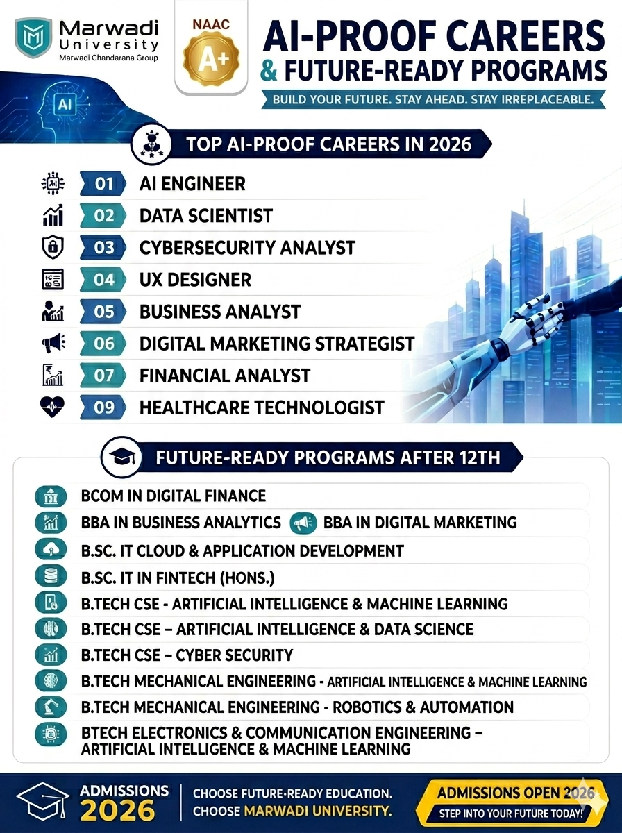 Student exploring AI-proof careers and future-ready courses after 12th in 2026 using advanced technology and AI concepts.