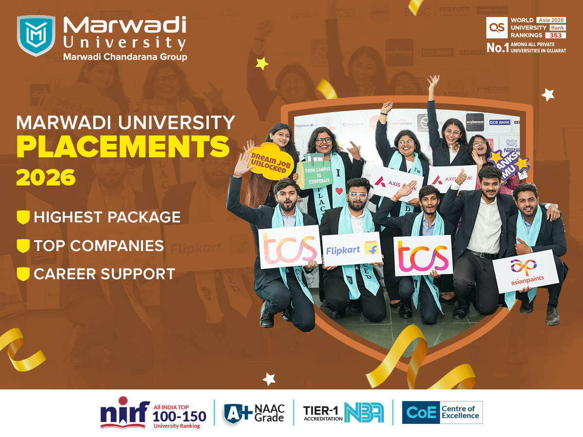 Marwadi University placements 2026 highest package top companies career support students campus recruitment success