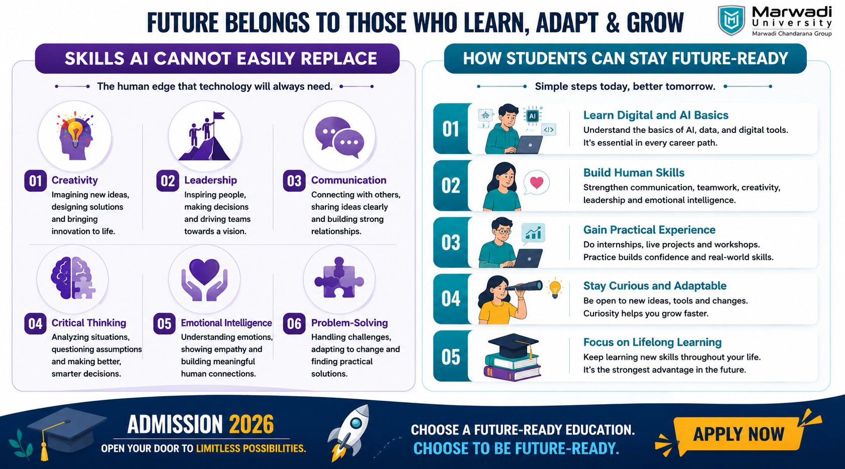 Students learning AI and future-ready employability skills for careers in 2026