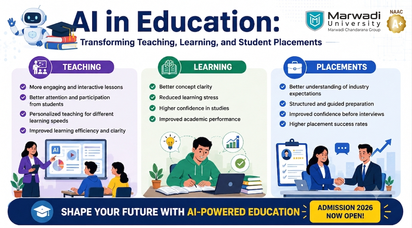 AI in Education concept showing smart learning, digital classroom, and students using technology