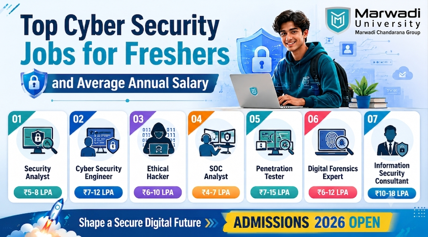 BTech CSE Cyber Security students exploring career opportunities in cybersecurity, ethical hacking, and digital security