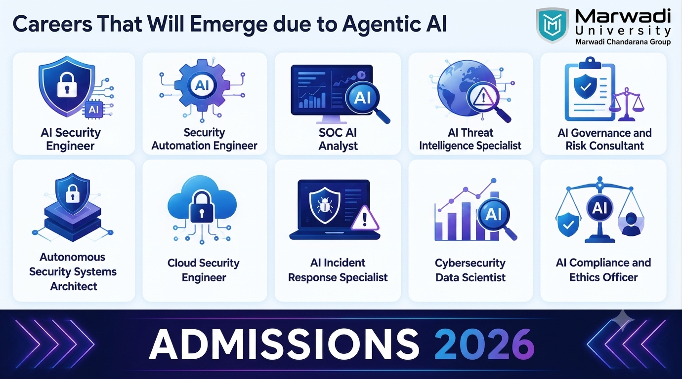 Agentic AI monitoring cyber threats and protecting digital networks through AI-powered cybersecurity automation.