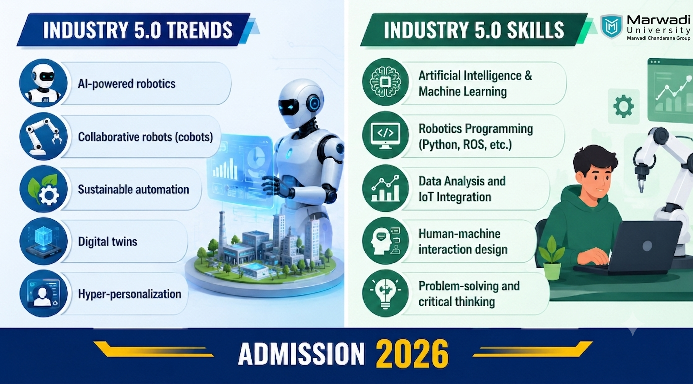 Students working with collaborative robots (cobots) and AI-powered automation systems in an Industry 5.0 engineering laboratory.