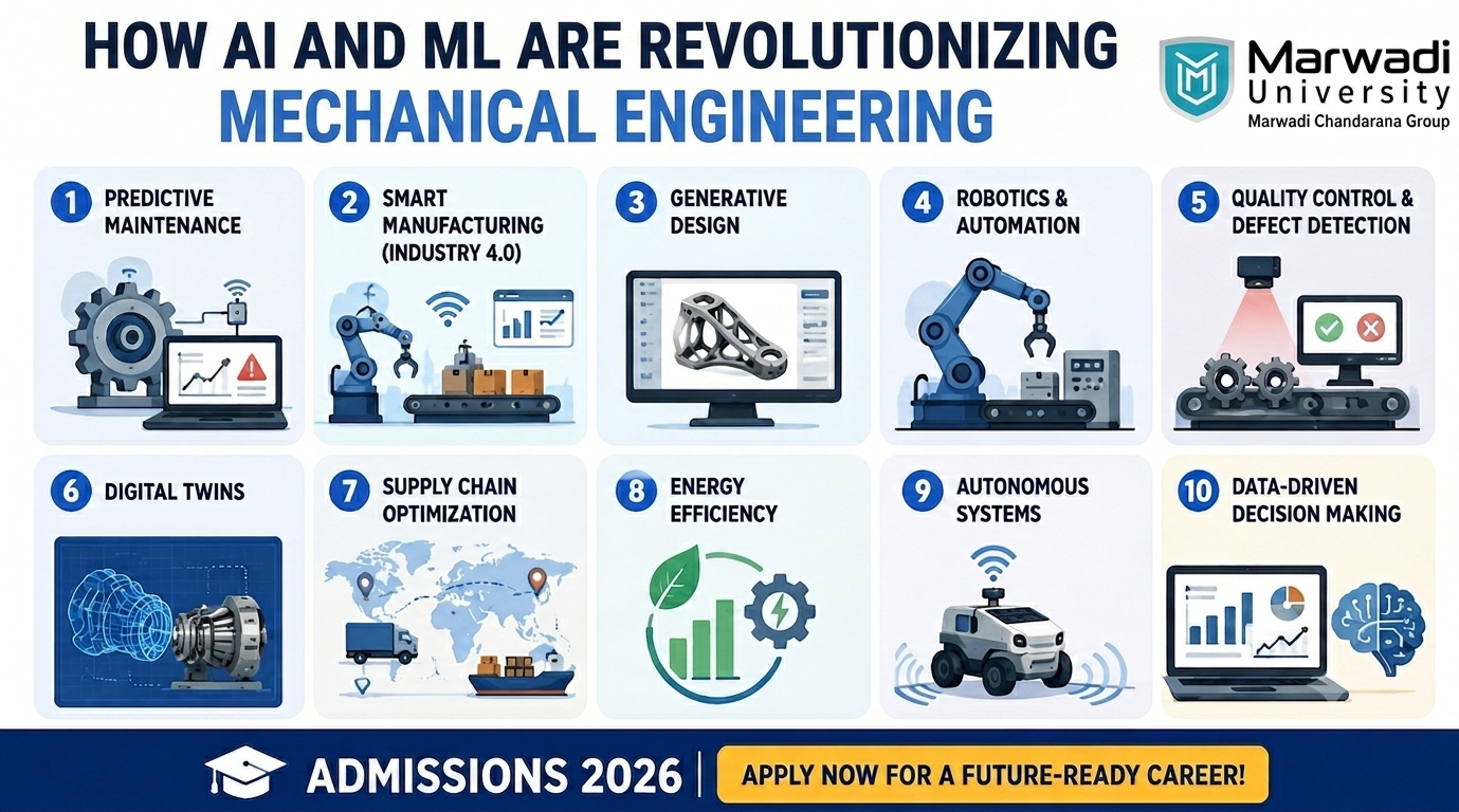 Students learning BTech Mechanical Engineering with AI and ML at Marwadi University using smart manufacturing and automation technologies