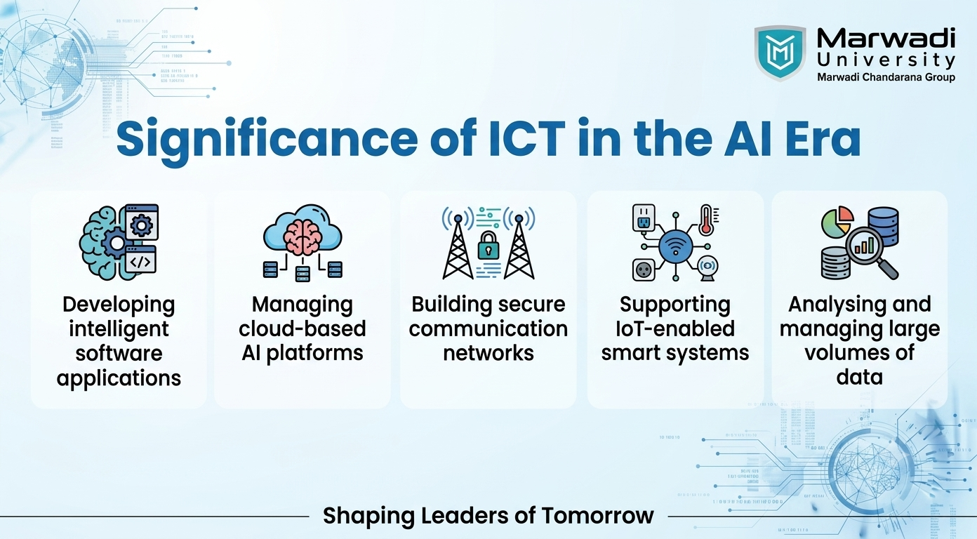 BTech ICT students at Marwadi University exploring Artificial Intelligence, cloud computing, cybersecurity, and emerging digital technologies through practical learning.
